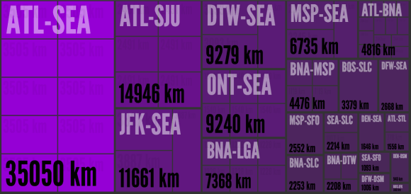 Distance flown by air segment
