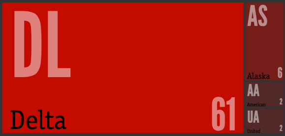 Airlines I travelled on